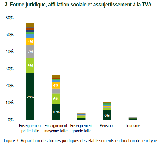 Synthèse nationale des établissements équestres